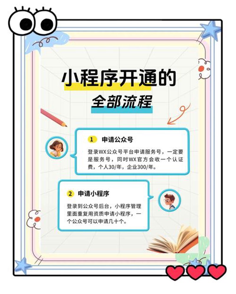 网站开发：掌握关键技巧，打造独特在线形象